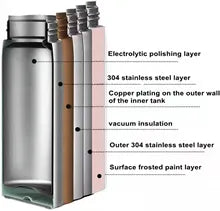 Stainless Steel 500 ML Vacuum Flask/Bottle/Thermos for Hot and Cold Drinks with Three Cups